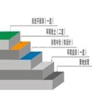 NPT环氧喷涂材料在地坪行业应用