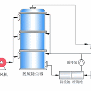 电厂脱硫系统-吸收塔涂层保护施工解决方案