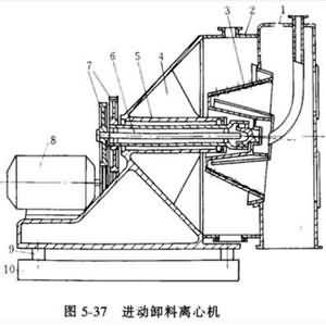 离心机修复方案